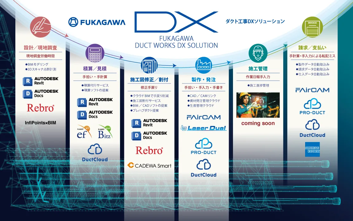 FUKAGAWA DXサービスマップ