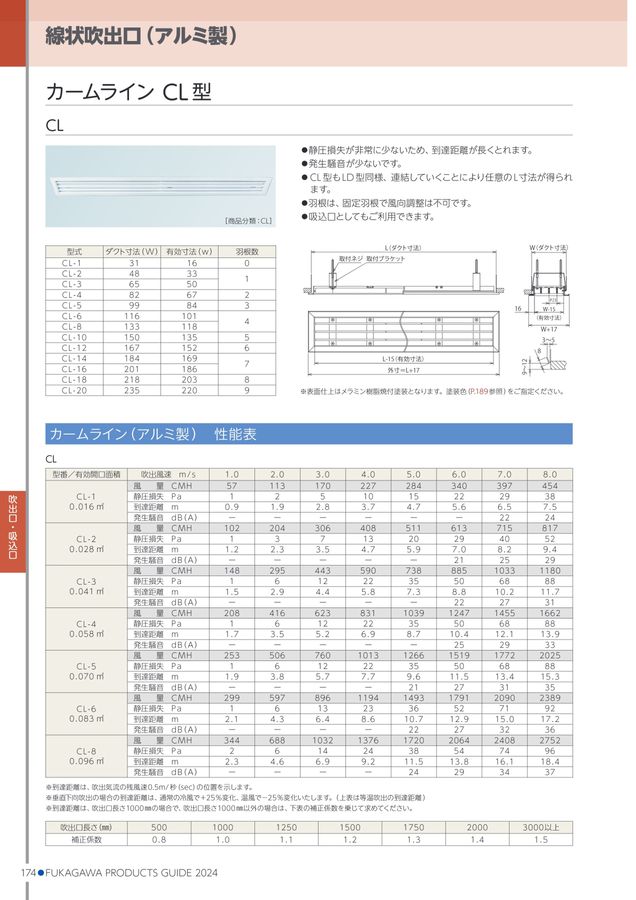 フカガワ総合カタログvol.17
